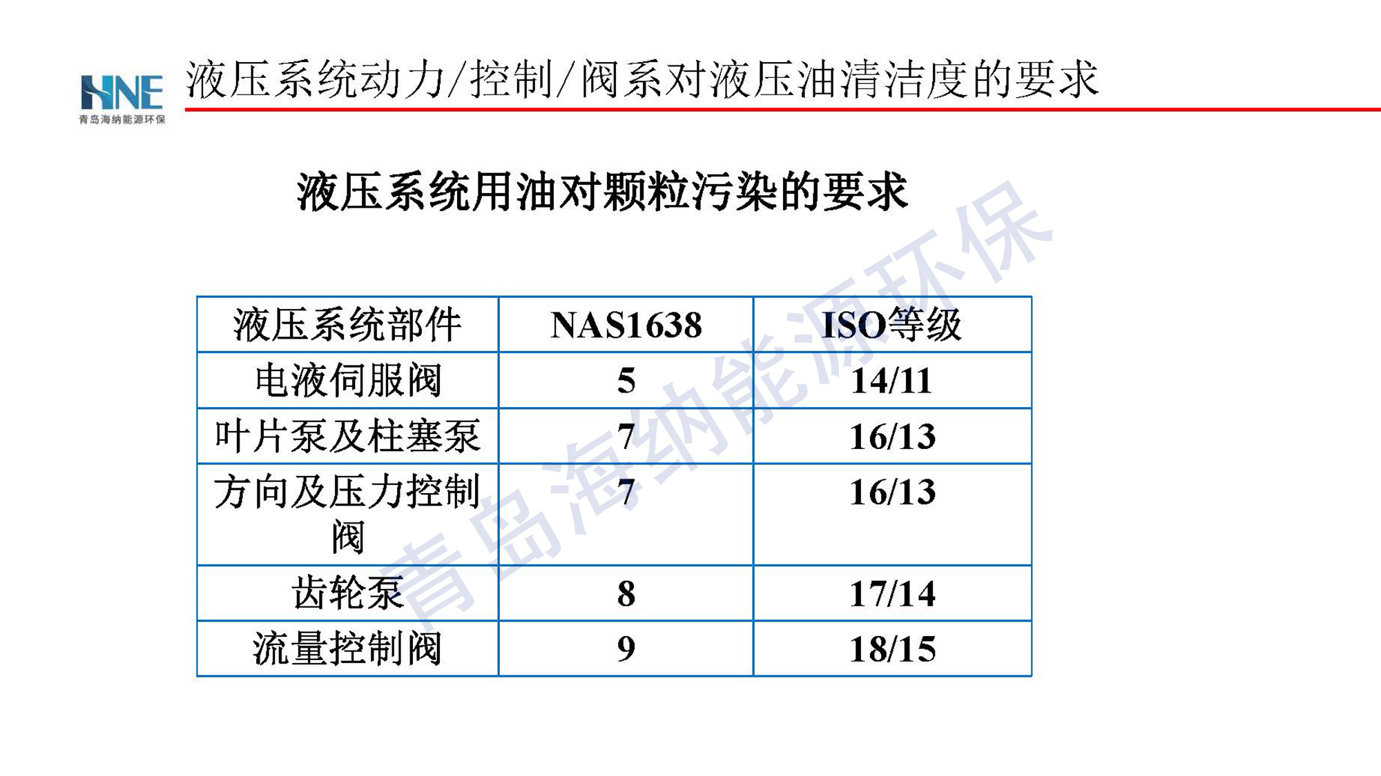 電吸附技術(shù)鑄鍛行業(yè)潤滑油凈化