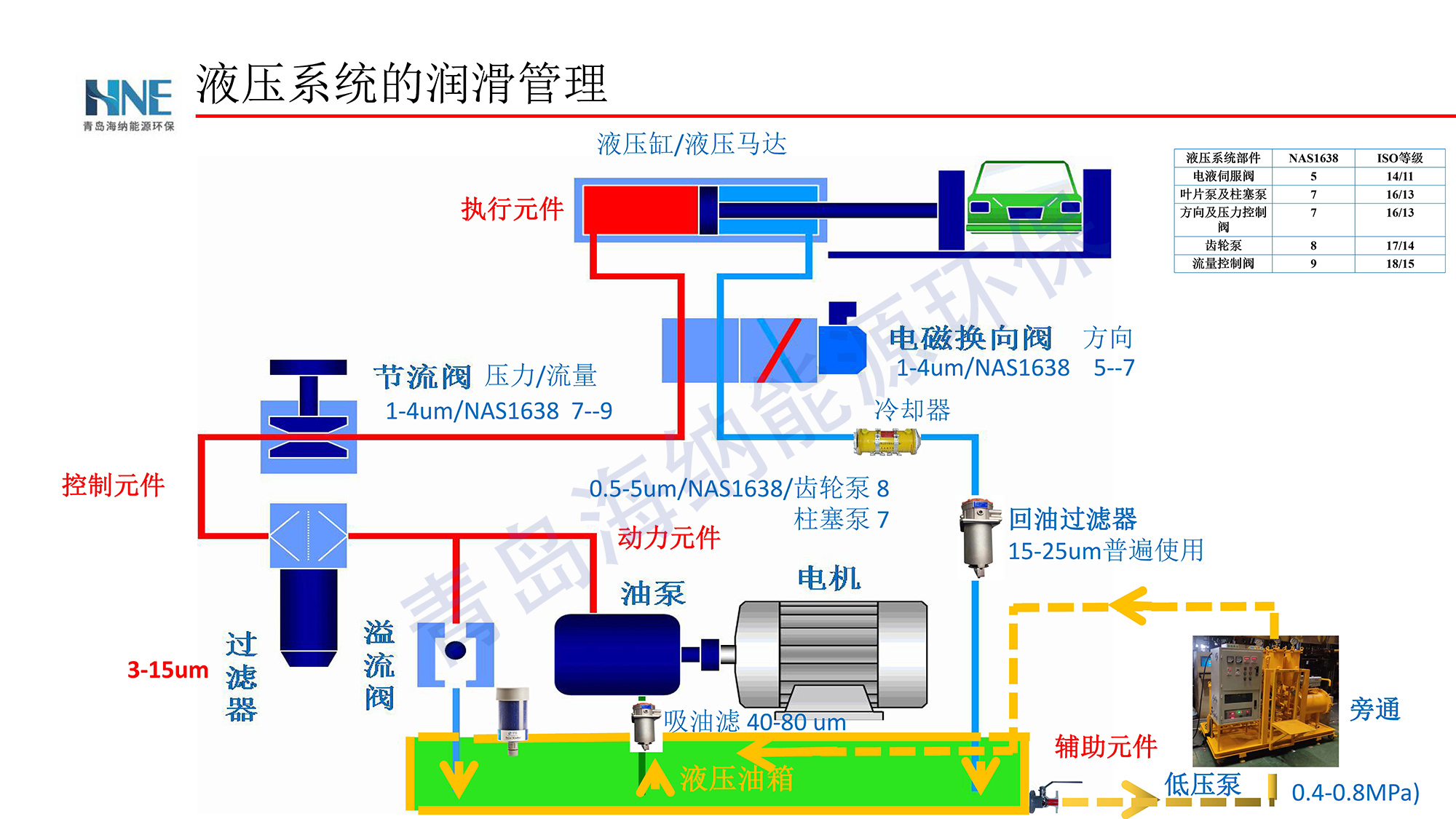 鑄鍛行業(yè)潤廢舊滑油凈化